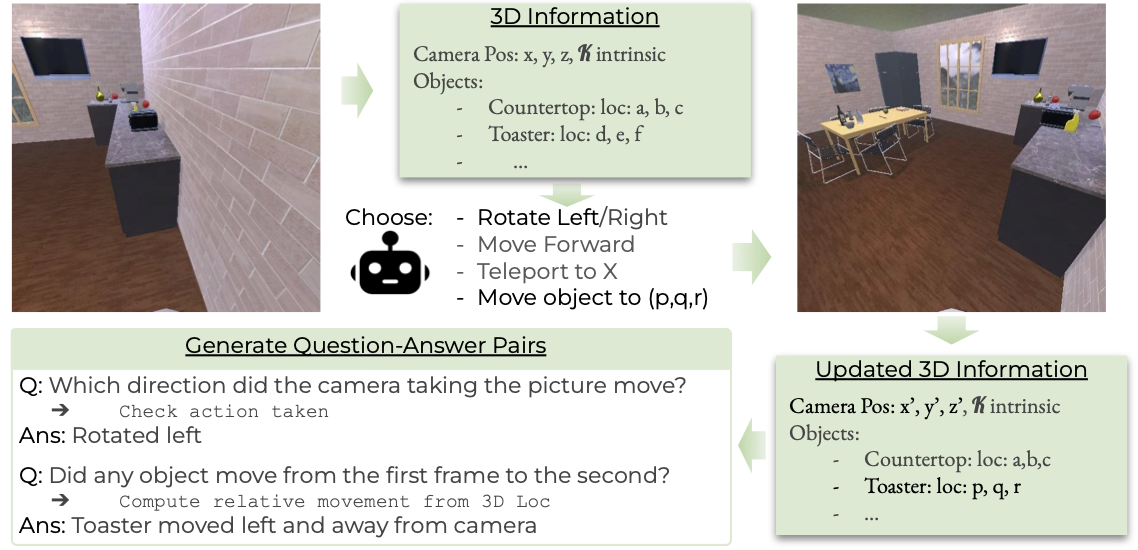 SAT Approach