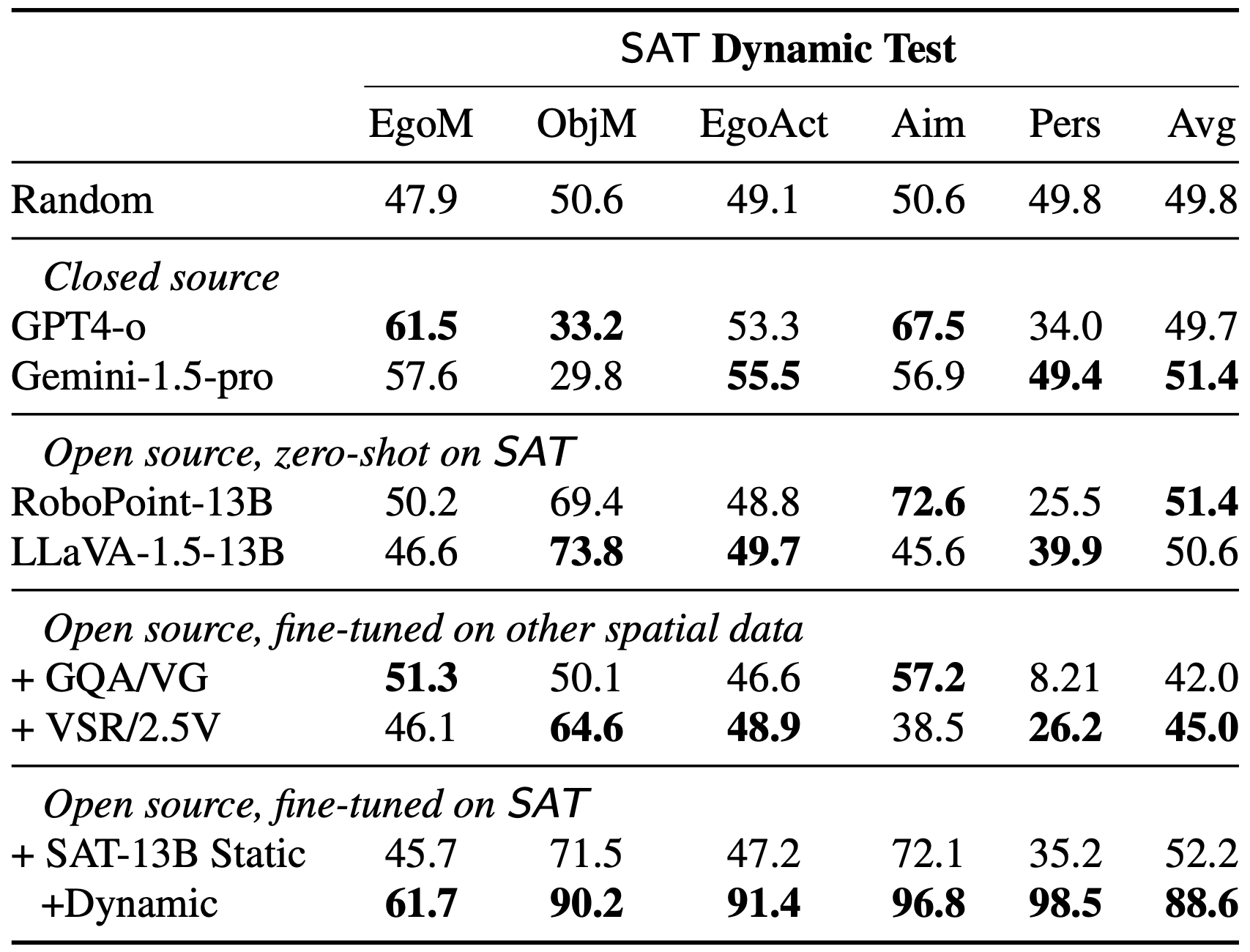 SAT Tasks